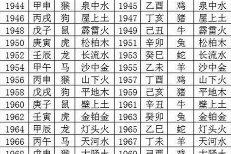 数字的五行|1至49数字对应五行